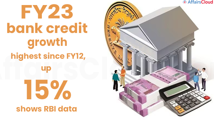 FY23 bank credit growth highest since FY12, up 15%