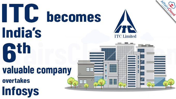 ITC becomes India’s 6th valuable company, overtakes Infosys