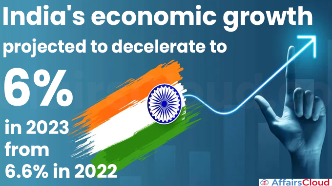 India's economic growth projected to decelerate to 6%