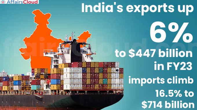 India's exports up 6% to $447 billion in FY23