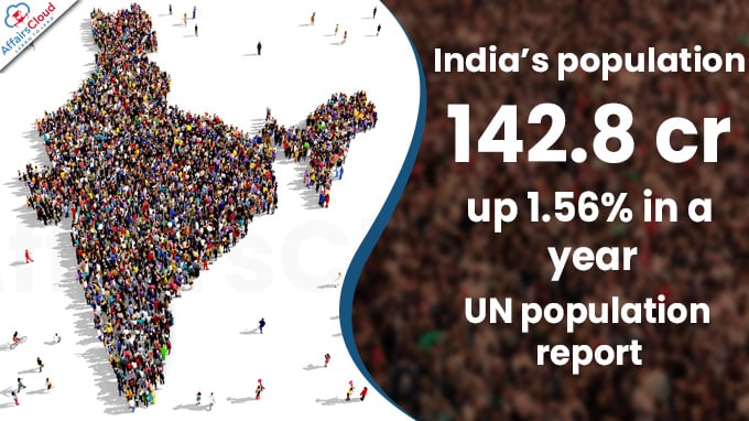 India’s population 142.8 crore, up 1.56% in a year