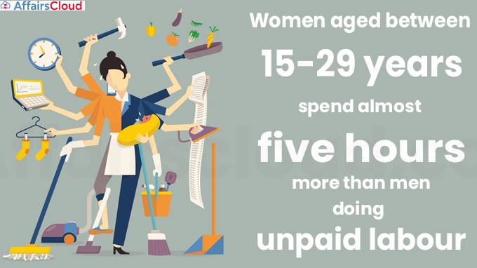 Women aged between 15-29 years spend almost five hours more than men doing unpaid labour