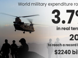 World military expenditure rose by 3.7 per cent