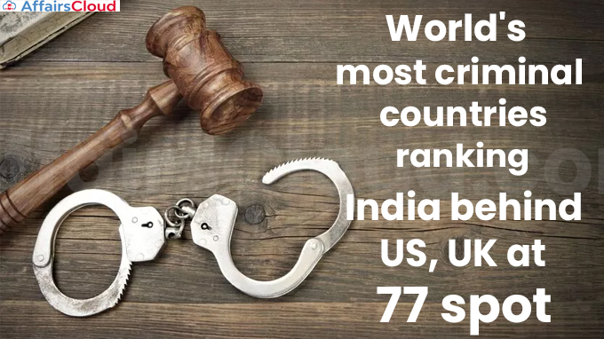 World's 'most criminal countries' ranking India behind US, UK at 77 spot