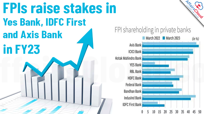 FPIs raise stakes in Yes Bank, IDFC First and Axis Bank in FY23