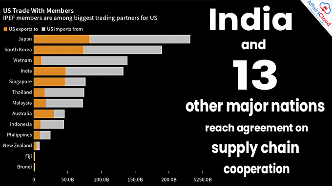 India and 13 other major nations reach agreement on supply chain cooperation
