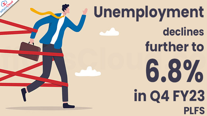 Unemployment declines further to 6.8% in Q4 FY23