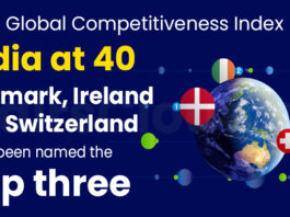 2023 Global Competitiveness Index