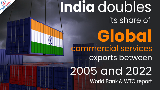 India doubles its share of global commercial services exports