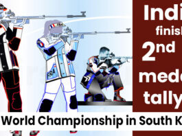 India finish 2nd on medals tally at ISSF World Championship in South Korea