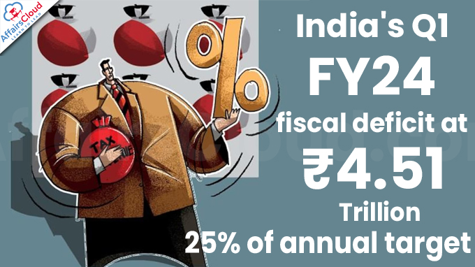 India's Q1 FY24 fiscal deficit at ₹4.51 trillion