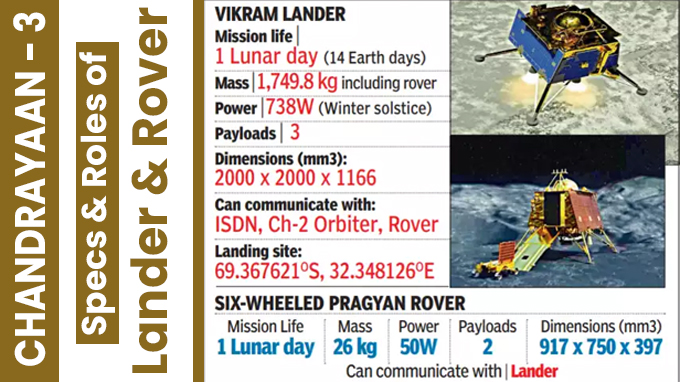 Specs & Roles of Lander & Rover (1)