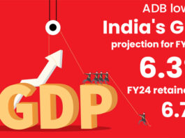 ADB lowers India's GDP projection for FY23 to 6.3%