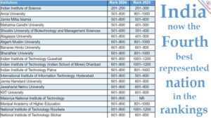 The World University Ranking 2024 Iisc Ranks 1st In India 91 Indian The World University Ranking 2024 Iisc Ranks 1st In India 91 Indian