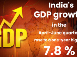 India's GDP growth in the April-June quarter rose to a one-year high of 7.8 per cent