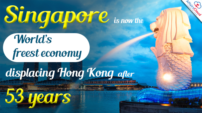 Singapore is now the world’s freest economy, displacing Hong Kong after 53 years