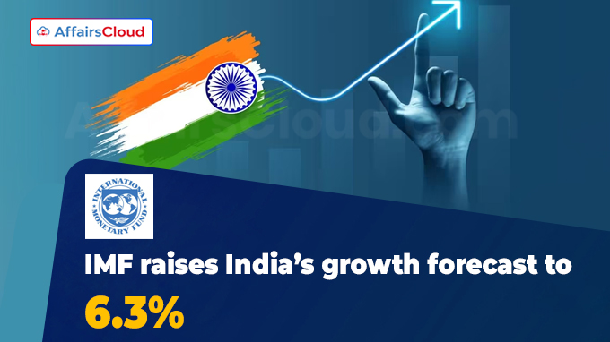 IMF raises India’s growth forecast to 6.3%