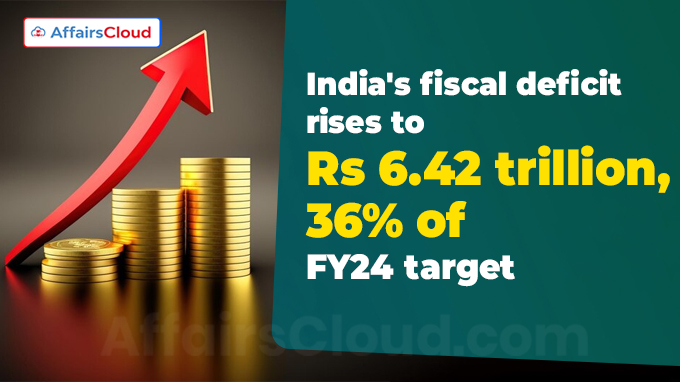 India's fiscal deficit rises to Rs 6.42 trillion, 36% of FY24 target