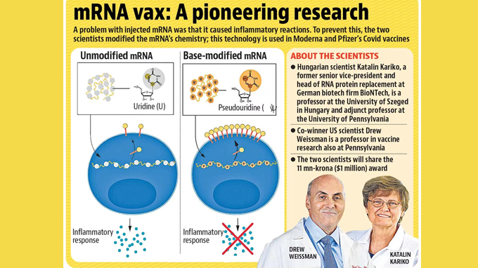 scientists Kariko and Weissman for mRNA Covid vaccines