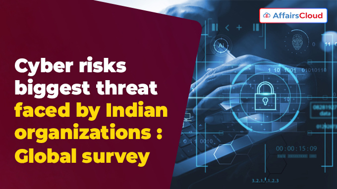 Cyber risks biggest threat faced by Indian organizations Global survey