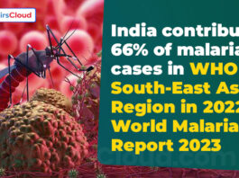 India contributed 66% of malaria cases
