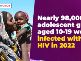 Nearly 98,000 adolescent girls aged 10-19 were infected with HIV in 2022