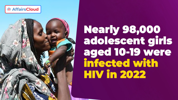 Nearly 98,000 adolescent girls aged 10-19 were infected with HIV in 2022