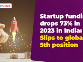Startup funding drops 73% in 2023 in India Slips to global 5th position