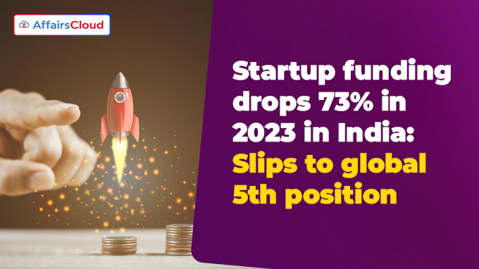 Startup funding drops 73% in 2023 in India Slips to global 5th position