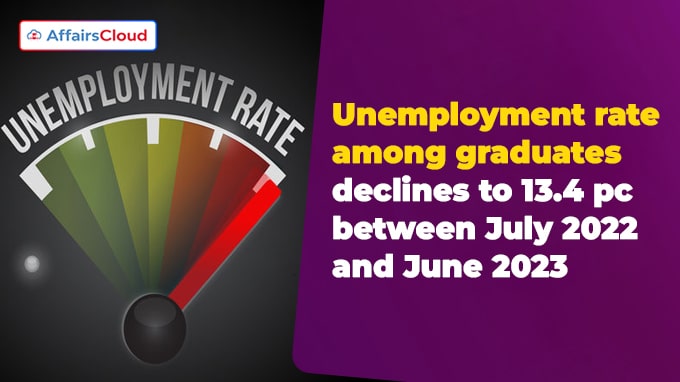Unemployment rate among graduates declines to 13.4 pc between July 2022 and June 2023