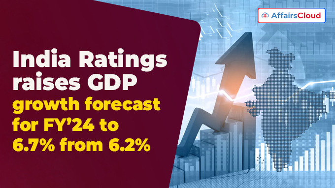 India Ratings raises GDP growth forecast for FY’24 to 6.7% from 6.2%