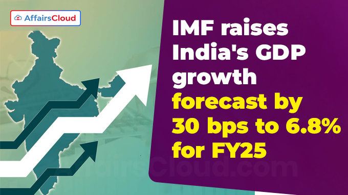 IMF raises India's GDP growth forecast by 30 bps to 6.8% for FY25