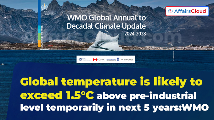 Global temperature is likely to exceed 1.5°C above pre-industrial level temporarily in next 5 years
