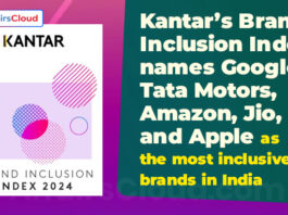 Kantar’s Brand Inclusion Index names Google, Tata Motors, Amazon, Jio, and Apple as the most inclusive brands in India