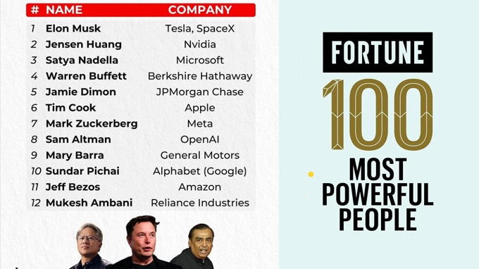 Fortune's 100 Most Powerful People in Business list