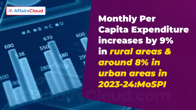 Monthly Per Capita Expenditure increases by 9% in rural areas & around 8% in urban areas in 2023-24