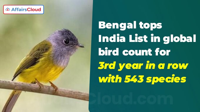 Bengal tops India List in global bird count for 3rd year in a row with 543 species