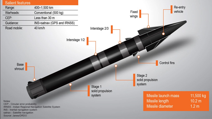 BM-04 short-range ballistic missile