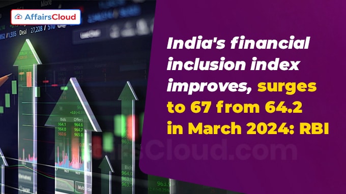 India's financial inclusion index improves, surges to 67 from 64.2 in March 2024 RBI
