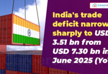 MoC&I Data: India’s Trade Deficit Narrows Sharply to USD 3.51 Billion in June 2025 (Y-o-Y)