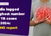 WHO’s Global TB Report 2025: India Logged Highest Number of TB Cases in 2024 Despite Lower Incidence