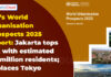 UN World Population Prospects 2025 : Jakarta Tops as Most Populous City, New Delhi Ranks Fourth