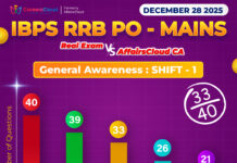 GA Questions asked in RRB PO Mains Exam 2025 – December 28