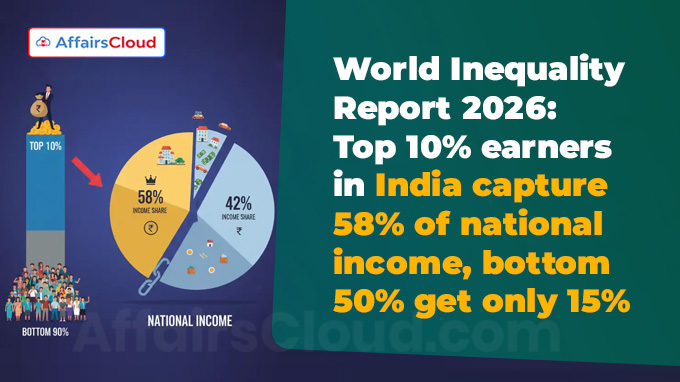 World Inequality Report 2026 Top 10% earners in India capture 58% of national income, bottom 50% get only 15%