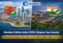 Numbeo Safety Index 2026: Mangaluru Ranked Safest City in India; Qingdao Tops Globally